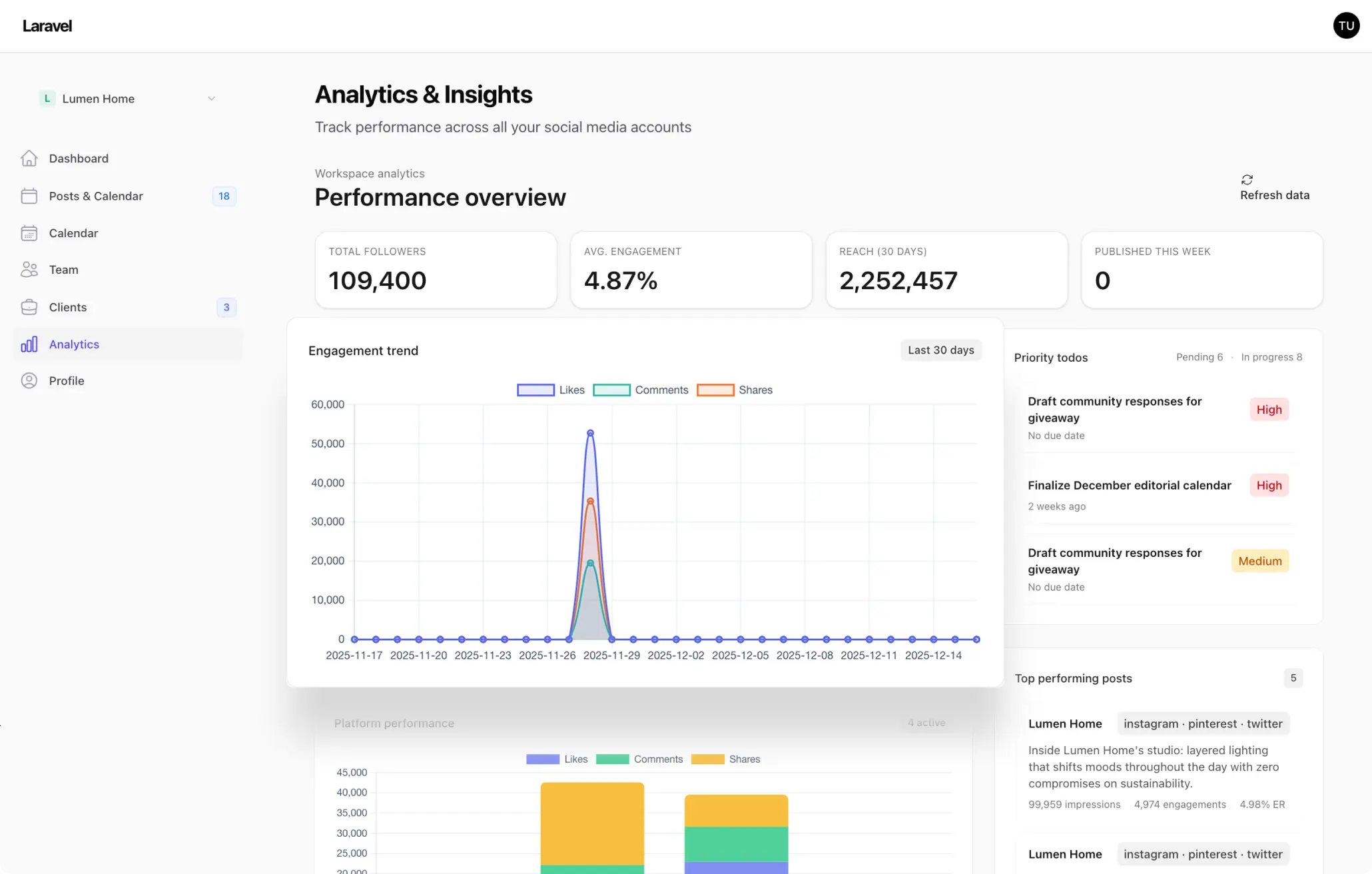 Actionable Analytics